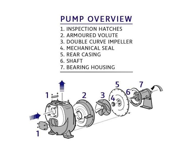 XR316 Self Priming Centrifugal Pump