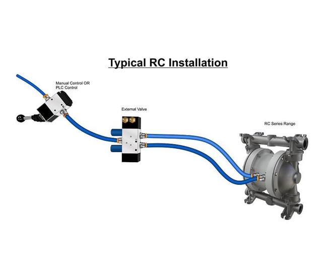 RC Series SBoxer 100 - 1” AODD Pump