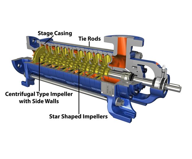 NRPG Horizontal Self-Priming Side Channel Pumps