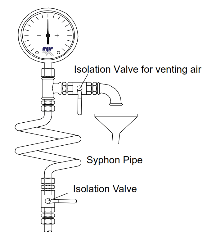 Pressure Gauge Assembly with Cylindrical Syphon Pipe