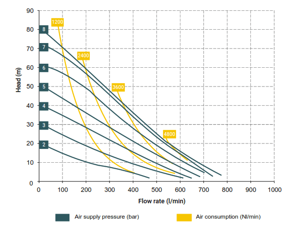 AOD Pump Curve