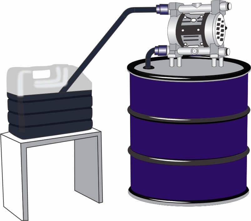 Self Priming AOD Pump