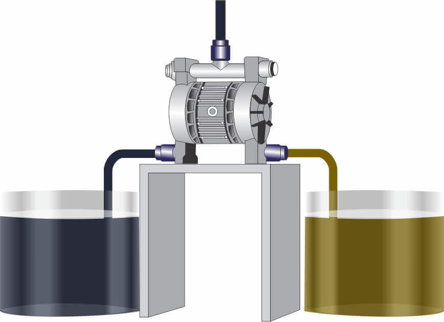 AOD Twin Suction, Single Discharge Manifold