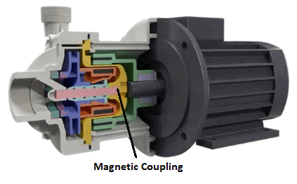 Magnetically Coupled Cut Through of Pump