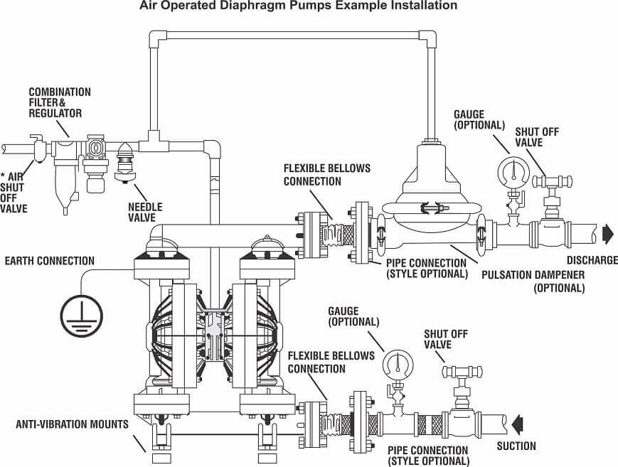 Dual sump pump installation diagram