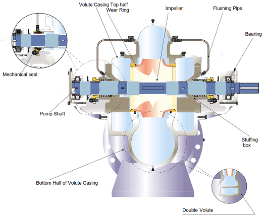 Exploded View of Pipeline pump