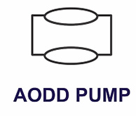AOD P&ID Symbol AOD P&ID Symbol