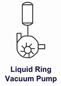 Liquid Ring Vacuum Pump P&ID Symbol Liquid Ring Vacuum Pump P&ID Symbol