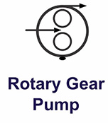 Rotary Gear Pump P&ID Symbol Rotary Gear Pump P&ID Symbol