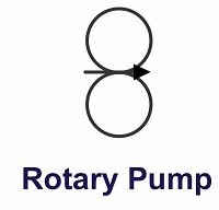 peristaltic pump symbol peristaltic pump symbol