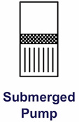 Submerged Pump P&ID Symbol Submerged Pump P&ID Symbol