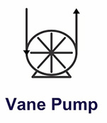 Vane Pump P&ID Symbol Vane Pump P&ID Symbol