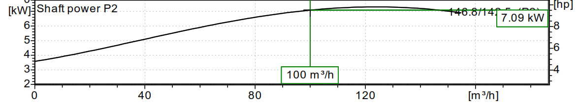 Absorbed Power Pump Curve