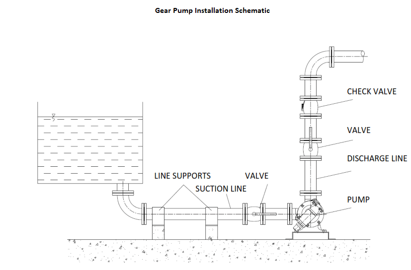 Typical Open Tank Gear Pump Installation
