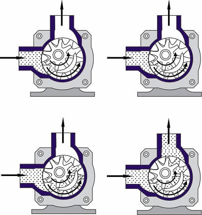 how gear pumps work