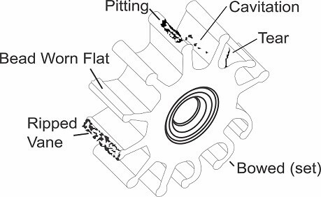 Flexible Impeller Chemical Compatibility