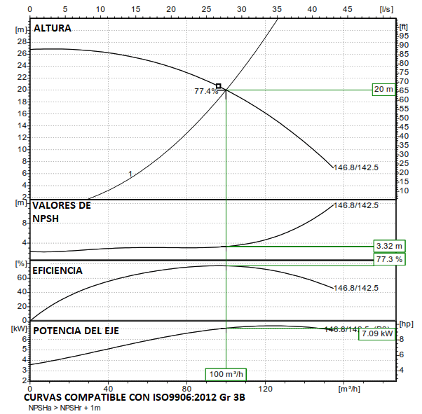 A-302-a Estático Punta De Presión 6. 