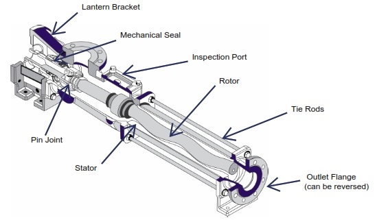 MARINESHELF.COM: SCREW PUMPS