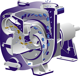 What Are Self Priming Pumps? What Are Self Priming Pumps?